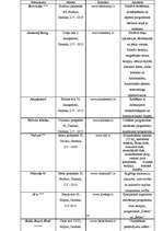 Referāts 'Studiju darbs. SPA pakalpojumu piedāvājums', 18.
