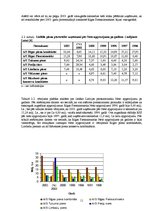 Referāts 'A/s "Rīgas Piensaimnieks" uzņēmējdarbības ekonomiskais raksturojums', 11.
