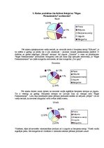 Referāts 'A/s "Rīgas Piensaimnieks" uzņēmējdarbības ekonomiskais raksturojums', 32.