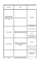 Konspekts 'Risku vadības uzdevumi', 3.