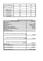 Konspekts 'Risku vadības uzdevumi', 5.