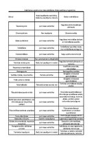 Konspekts 'Risku vadības uzdevumi', 6.