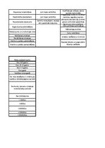 Konspekts 'Risku vadības uzdevumi', 7.