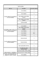 Konspekts 'Risku vadības uzdevumi', 9.