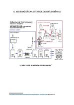Konspekts 'Alus tehnoloģiskais process', 16.