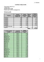 Referāts 'Studentu kreditēšana Latvijā', 27.