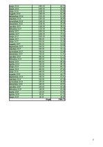 Referāts 'Studentu kreditēšana Latvijā', 28.