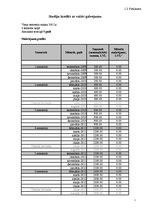 Referāts 'Studentu kreditēšana Latvijā', 30.