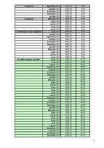 Referāts 'Studentu kreditēšana Latvijā', 31.