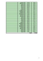 Referāts 'Studentu kreditēšana Latvijā', 32.