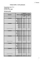 Referāts 'Studentu kreditēšana Latvijā', 33.