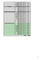 Referāts 'Studentu kreditēšana Latvijā', 34.