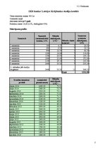 Referāts 'Studentu kreditēšana Latvijā', 36.