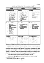 Diplomdarbs 'SIA "Baltijas servisa bizness" finansiālās darbības analīze', 12.