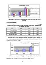 Diplomdarbs 'SIA "Baltijas servisa bizness" finansiālās darbības analīze', 37.
