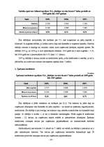 Diplomdarbs 'SIA "Baltijas servisa bizness" finansiālās darbības analīze', 40.