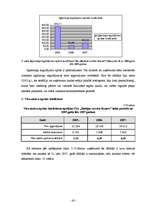 Diplomdarbs 'SIA "Baltijas servisa bizness" finansiālās darbības analīze', 45.