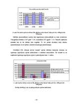 Diplomdarbs 'SIA "Baltijas servisa bizness" finansiālās darbības analīze', 46.
