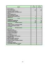 Diplomdarbs 'SIA "Baltijas servisa bizness" finansiālās darbības analīze', 62.