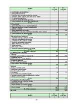 Diplomdarbs 'SIA "Baltijas servisa bizness" finansiālās darbības analīze', 64.