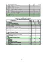 Diplomdarbs 'SIA "Baltijas servisa bizness" finansiālās darbības analīze', 66.