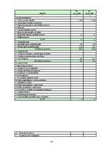 Diplomdarbs 'SIA "Baltijas servisa bizness" finansiālās darbības analīze', 68.