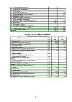 Diplomdarbs 'SIA "Baltijas servisa bizness" finansiālās darbības analīze', 69.