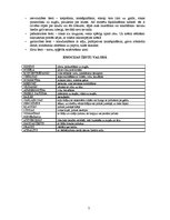 Referāts 'Cilvēku uzvedības psiholoģiskais apskats', 7.