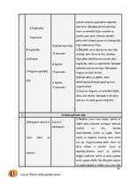 Referāts 'Prakses projekts fitnesā', 20.