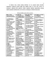 Konspekts 'Grāmatvedības kontu sistēma', 6.