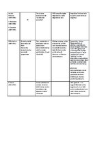 Konspekts 'PSRS un Krievijas pēc Otrā pasaules kara', 2.