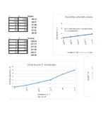 Paraugs 'Pretestības mērīšana ar voltmetru un ampērmetru', 2.