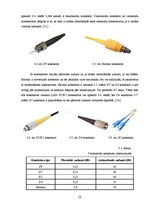 Diplomdarbs 'Optisko tīklu risinājumi', 26.