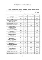 Diplomdarbs 'Optisko tīklu risinājumi', 46.