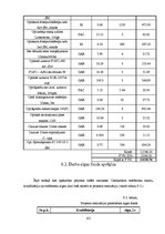 Diplomdarbs 'Optisko tīklu risinājumi', 47.