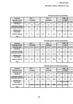Diplomdarbs 'Optisko tīklu risinājumi', 66.