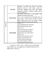 Konspekts 'Dante Aligjēri "Dievišķā komēdija"', 7.
