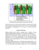 Diplomdarbs 'Finanšu darbības analīze uzņēmumā', 27.