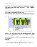 Diplomdarbs 'Finanšu darbības analīze uzņēmumā', 30.