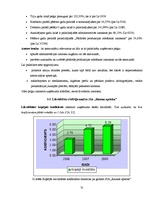 Diplomdarbs 'Finanšu darbības analīze uzņēmumā', 31.