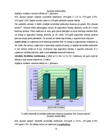 Diplomdarbs 'Finanšu darbības analīze uzņēmumā', 32.