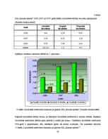 Diplomdarbs 'Finanšu darbības analīze uzņēmumā', 34.