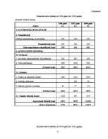Diplomdarbs 'Finanšu darbības analīze uzņēmumā', 51.
