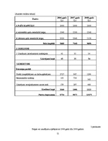 Diplomdarbs 'Finanšu darbības analīze uzņēmumā', 52.
