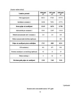 Diplomdarbs 'Finanšu darbības analīze uzņēmumā', 53.