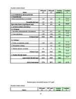 Diplomdarbs 'Finanšu darbības analīze uzņēmumā', 54.