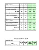Diplomdarbs 'Finanšu darbības analīze uzņēmumā', 55.