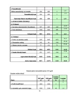 Diplomdarbs 'Finanšu darbības analīze uzņēmumā', 56.