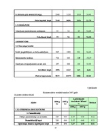 Diplomdarbs 'Finanšu darbības analīze uzņēmumā', 57.