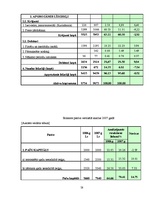 Diplomdarbs 'Finanšu darbības analīze uzņēmumā', 58.